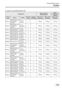 Mazda-6-III-manuale-del-proprietario page 149 min