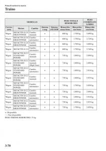 Mazda-6-III-manuale-del-proprietario page 150 min