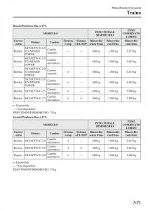 Mazda-6-III-manuale-del-proprietario page 151 min