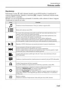 Mazda-6-III-manuale-del-proprietario page 473 min