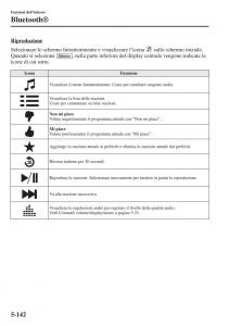 Mazda-6-III-manuale-del-proprietario page 550 min