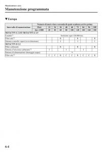 Mazda-6-III-manuale-del-proprietario page 572 min