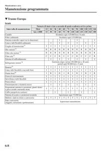 Mazda-6-III-manuale-del-proprietario page 576 min