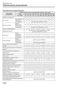 Mazda-6-III-manuale-del-proprietario page 578 min