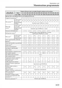 Mazda-6-III-manuale-del-proprietario page 581 min