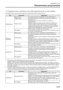 Mazda-6-III-manuale-del-proprietario page 585 min