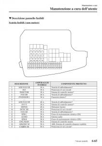 Mazda-6-III-manuale-del-proprietario page 633 min