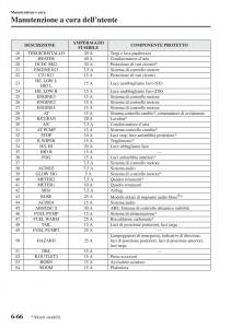 Mazda-6-III-manuale-del-proprietario page 634 min