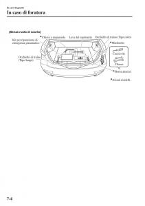 Mazda-6-III-manuale-del-proprietario page 650 min