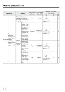 Mazda-6-III-manuale-del-proprietario page 744 min