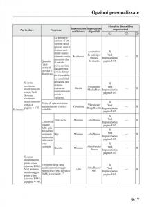 Mazda-6-III-manuale-del-proprietario page 745 min