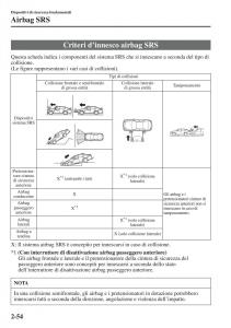 Mazda-6-III-manuale-del-proprietario page 78 min