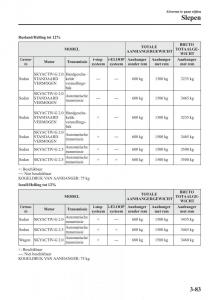 Mazda-6-III-handleiding page 171 min