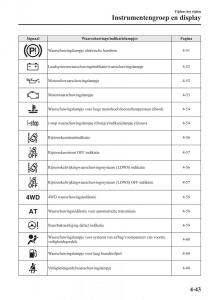 Mazda-6-III-handleiding page 221 min