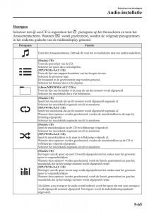 Mazda-6-III-handleiding page 511 min