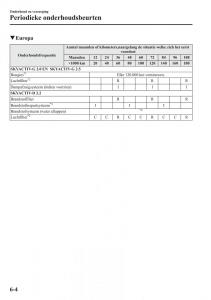 Mazda-6-III-handleiding page 626 min