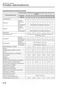 Mazda-6-III-handleiding page 632 min