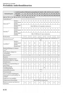 Mazda-6-III-handleiding page 636 min