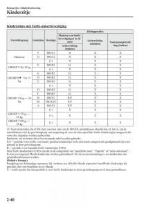 Mazda-6-III-handleiding page 64 min