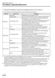 Mazda-6-III-handleiding page 640 min