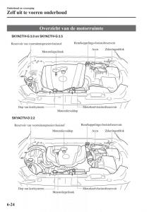 Mazda-6-III-handleiding page 646 min