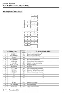 Mazda-6-III-handleiding page 696 min