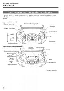 Mazda-6-III-handleiding page 714 min