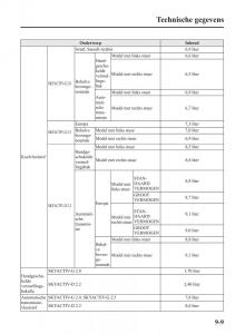 Mazda-6-III-handleiding page 807 min