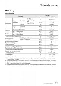 Mazda-6-III-handleiding page 809 min