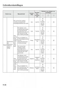 Mazda-6-III-handleiding page 816 min