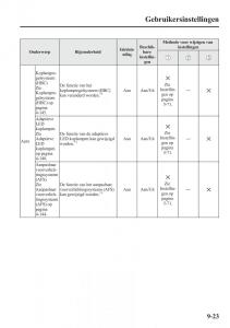 Mazda-6-III-handleiding page 821 min