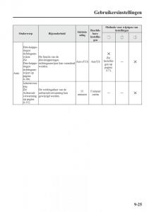 Mazda-6-III-handleiding page 823 min