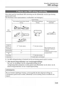 Mazda-6-III-handleiding page 85 min