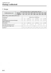 Mazda-6-III-bruksanvisningen page 572 min