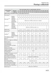 Mazda-6-III-bruksanvisningen page 581 min