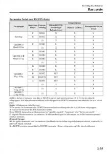 Mazda-6-III-bruksanvisningen page 59 min