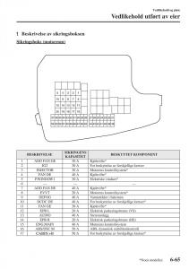 Mazda-6-III-bruksanvisningen page 633 min