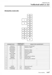 Mazda-6-III-bruksanvisningen page 635 min