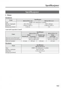 Mazda-6-III-bruksanvisningen page 733 min