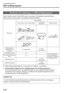 Mazda-6-III-bruksanvisningen page 78 min