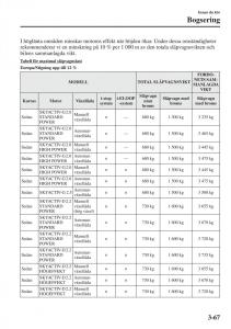 Mazda-6-III-instruktionsbok page 147 min