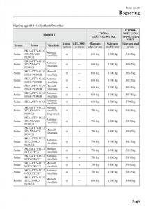 Mazda-6-III-instruktionsbok page 149 min