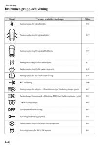 Mazda-6-III-instruktionsbok page 198 min