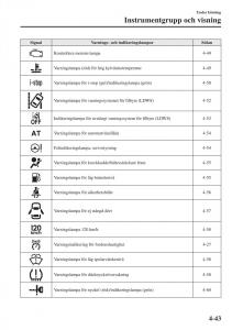 Mazda-6-III-instruktionsbok page 201 min