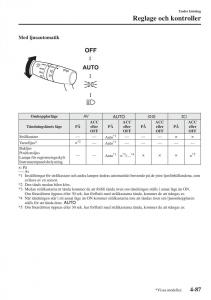 Mazda-6-III-instruktionsbok page 245 min