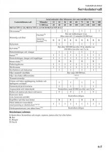 Mazda-6-III-instruktionsbok page 573 min