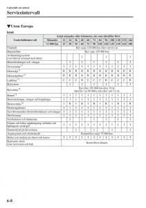 Mazda-6-III-instruktionsbok page 576 min