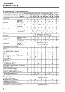 Mazda-6-III-instruktionsbok page 578 min