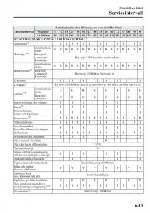 Mazda-6-III-instruktionsbok page 581 min