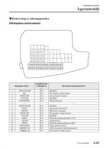 Mazda-6-III-instruktionsbok page 633 min